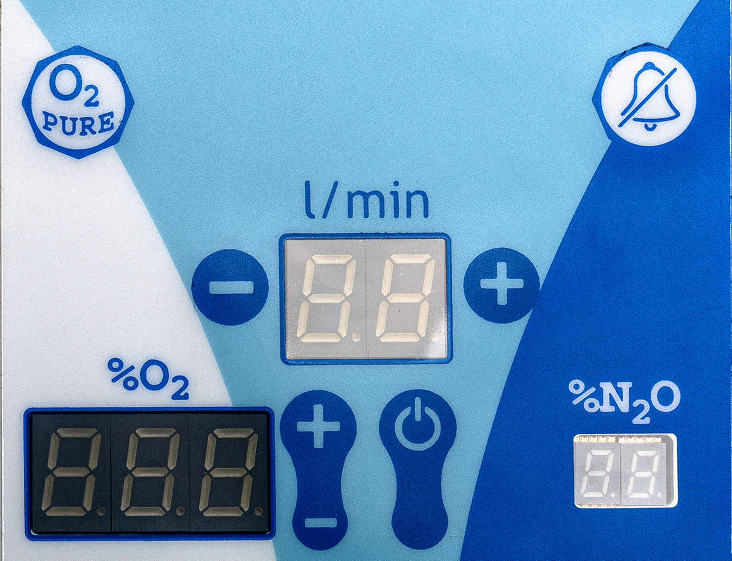 Controllo consumo gas