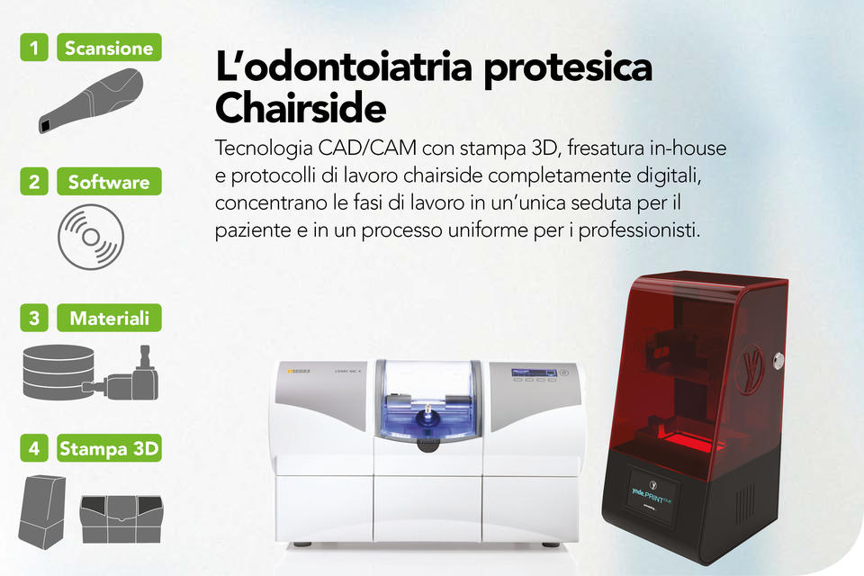 Scansione, software, materiali e stampa 3D per l&rsquo;odontoiatria protesica