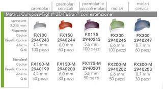 Matrici Composi-Tight 3D Fusion full curve Garrison