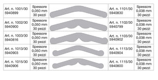 Matrici Tofflemire Kerr