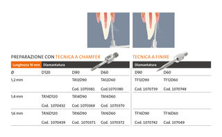 Crown prep tips Mectron
