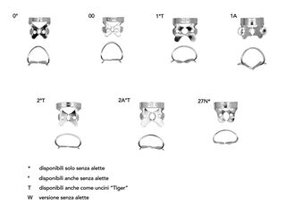 Uncini Ivory Premolari Kulzer