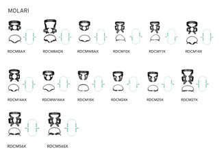 Uncini Rubber Dam Clamp Molari Black Line Hu-Friedy