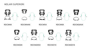 Uncini Rubber Dam Clamp Molari Superiori Black Line Hu-Friedy