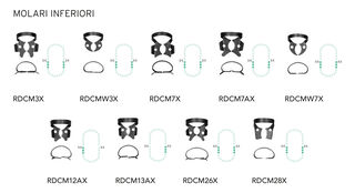 Uncini Rubber Dam Clamp Molari Inferiori Black Line Hu-Friedy