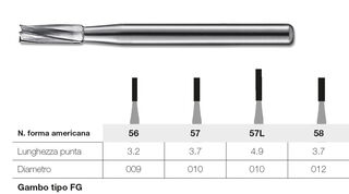 Frese cilindriche dritte in tungsteno Kerr