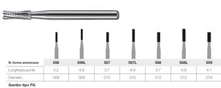 Frese cilindriche a punta piatta e teglio incrociato in tungsteno Kerr