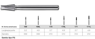 Frese coniche a punta piatta in tungsteno Kerr