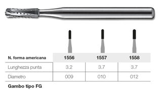 Frese cilindriche arrotondate e taglio incrociato in tungsteno Kerr
