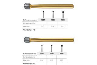 Frese a pallina per finitura linguale e occlusale Kerr