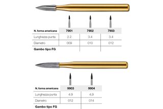 Frese ad ago per finitura lunguale e occlusale Kerr
