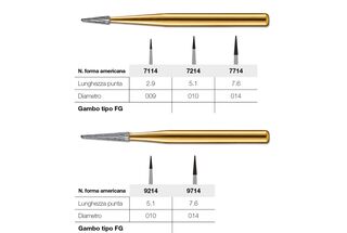 Frese coniche punta ad ago per finitura gengivale e labiale Kerr