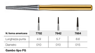 Frese coniche a punta piatta per finitura gengivale e labiale Kerr