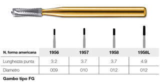 Frese cilindriche a cupola a taglio incrociato fine Kerr