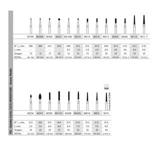 Frese MINIATURE FG - Gambo Corto Intensiv