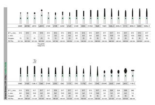 Frese Anello Verde Intensiv