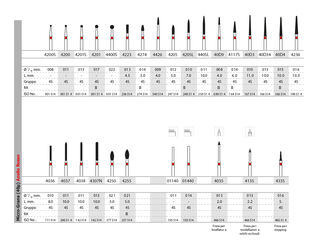 Frese Anello Rosso Intensiv