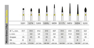 Frese Anello Giallo Intensiv