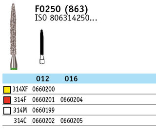 Frese F0250 (863) Dentsply Maillefer