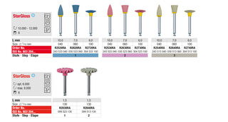 StarGloss da studio Edenta