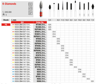 Frese per zirconio K-Diamonds Edenta