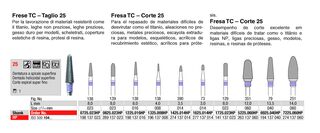 Frese di carburo di tungsteno TC-Taglio 25 Edenta