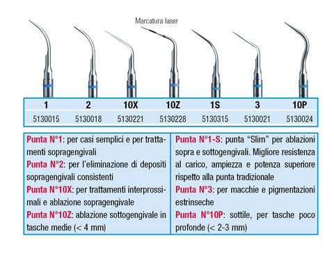 forniture dentali PUNTE PER ULTRASUONI INSERTO N.10 forniture dentali PUNTE PER ULTRASUONI INSERTO N.10